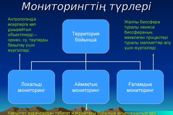 Кракен даркнет регистрация